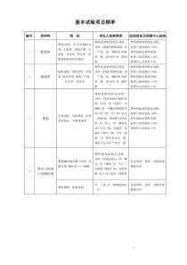 监控中心发规范标准(水运、公路)