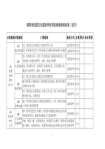 校园文化建设特色学校检查验收标准