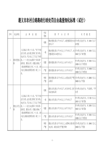 遵义市农村公路路政行政处罚自由裁量细化标准(试行)