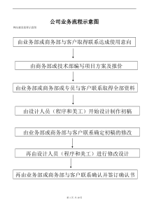 网站建设系统功能介绍及标准报价书