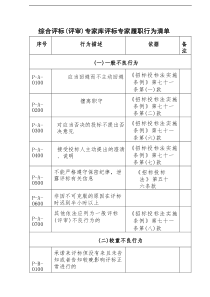 综合评标评审专家库评标专家履职行为清单