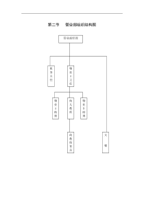 物业部组织结构图