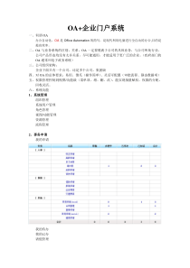 OA+企业门户系统