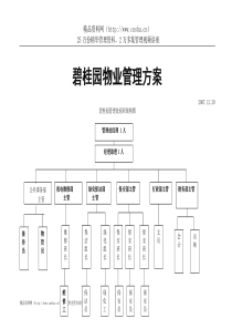 碧桂园物业管理方案