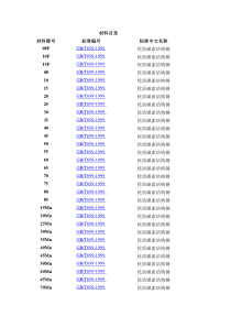 GB150材料许用应力参数表