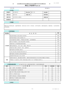 4S店岗位工作说明书配件主管