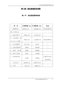 紫晶南苑物业费测算