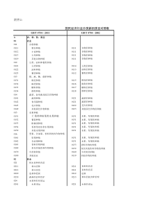 《国民经济行业分类代码》GBT4754-XXXX(新旧对比版)