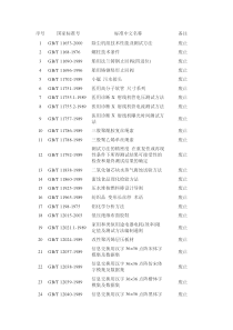 国家标准号