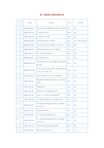 国家标准委公示第二批拟废止国家标准目录