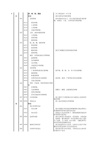 国民经济行业分类(A-T全部)(GBT4754-XXXX)