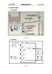 江淮4GB CO冷却系统