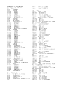 社科国家标准二级学科分类与代码