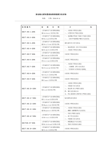 职业病已颁布国家标准的检测方法详表