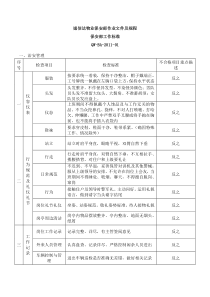 诚信达物业保安部作业文件及规程