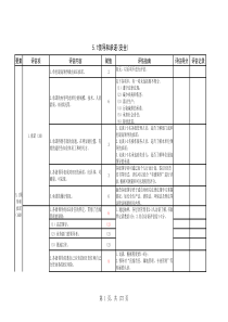 炼化企业HSE体系审核标准(全要素)