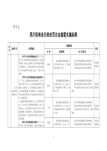 四川省林业行政处罚自由裁量实施标准