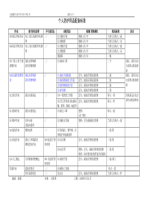 QR-PSZ-630-ZN02-01个人防护用品配备标准