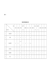 关于印发《劳动防护用品配备标准(试行)》的通知