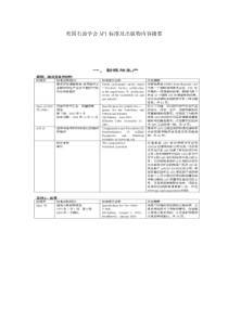 美国石油学会API标准及出版物内容摘要