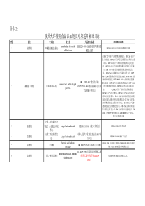 我国允许使用食品添加剂及对应适用标准目录