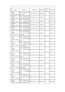 食品检测新版标准(1)