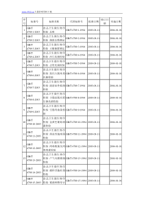 食品检测新版标准