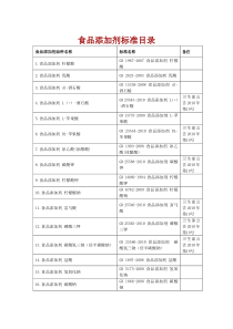 食品添加剂标准目录