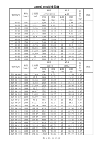 02J401钢梯及栏杆标准图籍计算