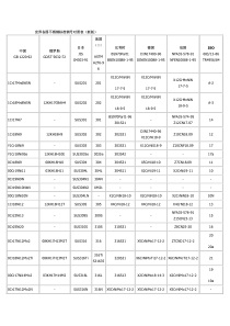 世界各国不锈钢标准钢号对照表