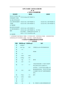 世界卫生组织《饮用水水质标准》(1)