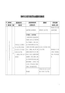 铁岭市公安局行政处罚自由裁量权实施标准