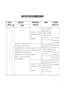 铁岭市农委行政处罚自由裁量权实施标准