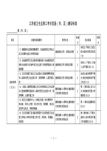 江苏省卫生应急工作示范县(市、区)建设标准