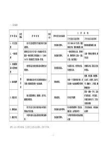 省级示范卫生室评审标准