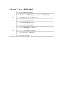 部门责权划分和绩效考核——物业部