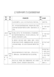 辽宁省食物中毒事件卫生应急处理演练指导标准