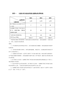 仪器分析实验室贵重仪器测试收费标准