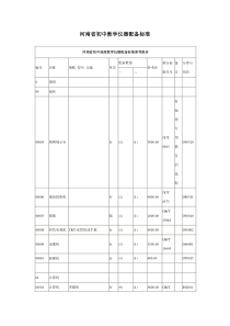 河南省初中教学仪器配备标准