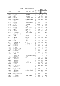 高中教学仪器物理配备标准