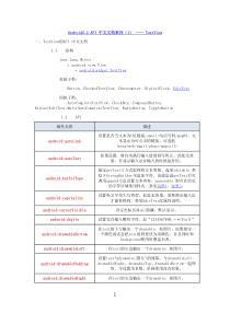 Android 22 API 中文文档