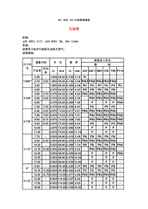 API石油套管重量规格表