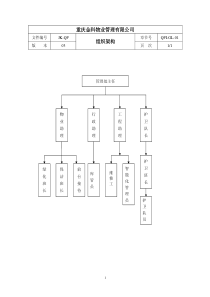 重庆金科物业管理有限公司