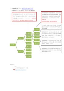 各网站API接口整理(分享功能)