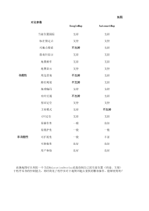 地图API对比121