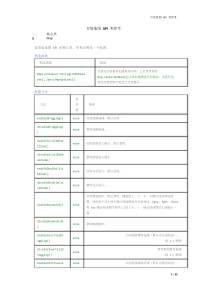 地图API类参考7802894