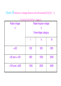 EN60335关于爬电距离和空气间隙的标准