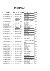 镇江市物业管理企业名录