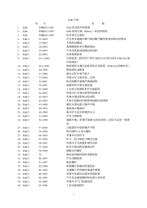 SAE标准目录(2)