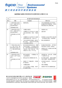 GOYEN电磁脉冲阀现场常见故障现象及其解决方法